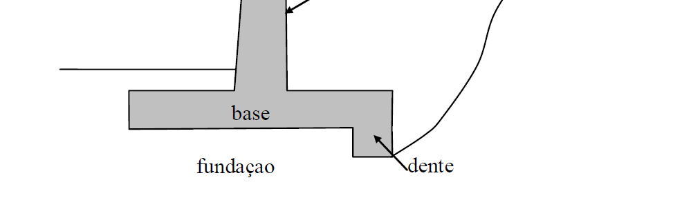 PROJETO DE MURO DE ARRIMO 1ª. Etapa Pré-dimensionamento.