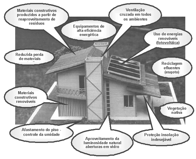 SUSTENTABILIDADE: FAÇA SUA PARTE Itens importantes a serem analisados: forma da casa impacto dos materiais da edificação no meio ambiente (uso de materiais de baixa emissão); fechando a edificação