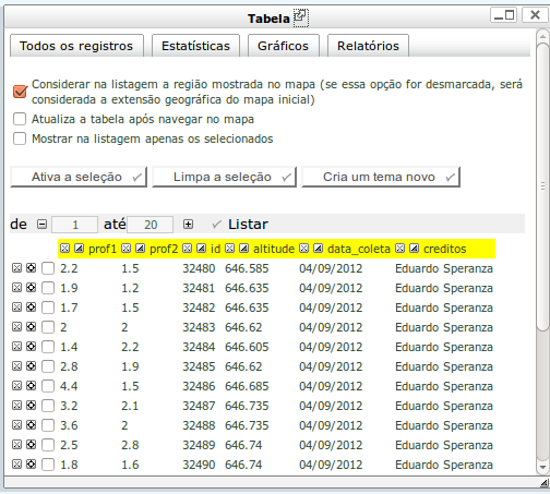 48 Embrapa Informática Agropecuária. Documentos, 126 - Tabela Exibe a tabela com todos os dados relacionados a todas as feições do tema.