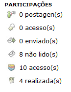 2) PÁGINA INICIAL DA DISCIPLINA - CRONOGRAMA DE ATIVIDADES A página inicial da disciplina contém nome do aluno logo acima da sua foto que pode ser modificada clicando em Alterar imagem.