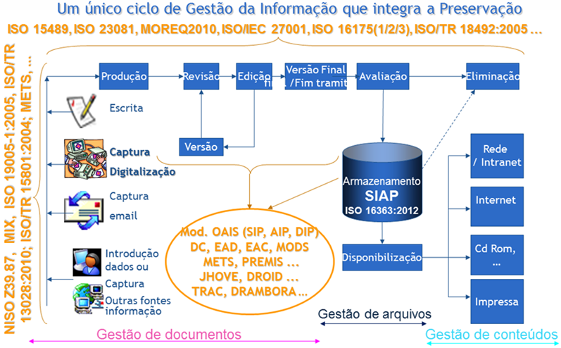 A GESTÃO E PRESERVAÇÃO DE EMAILS A Gestão da Informação (perspetiva holística e sistémica) procura assumir um único