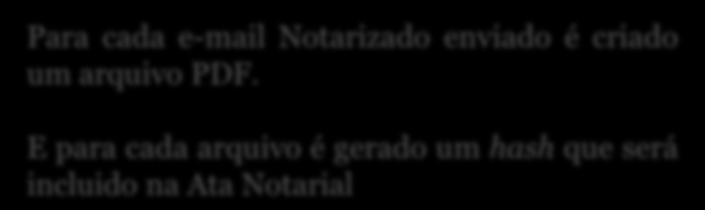 E-mail Notarizado Para cada e-mail Notarizado enviado é criado um arquivo PDF.