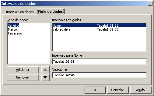 Na aba Série de dados defina a série dos dados e o intervalo definido. Depois clique em OK. Exibição 3D Este recurso permite formatar a visualização de um gráfico definido em 3D.