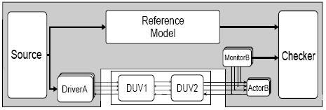 Figura 20 Representação do subpasso Hierarchical DUV para o Modelo de Referência 2.