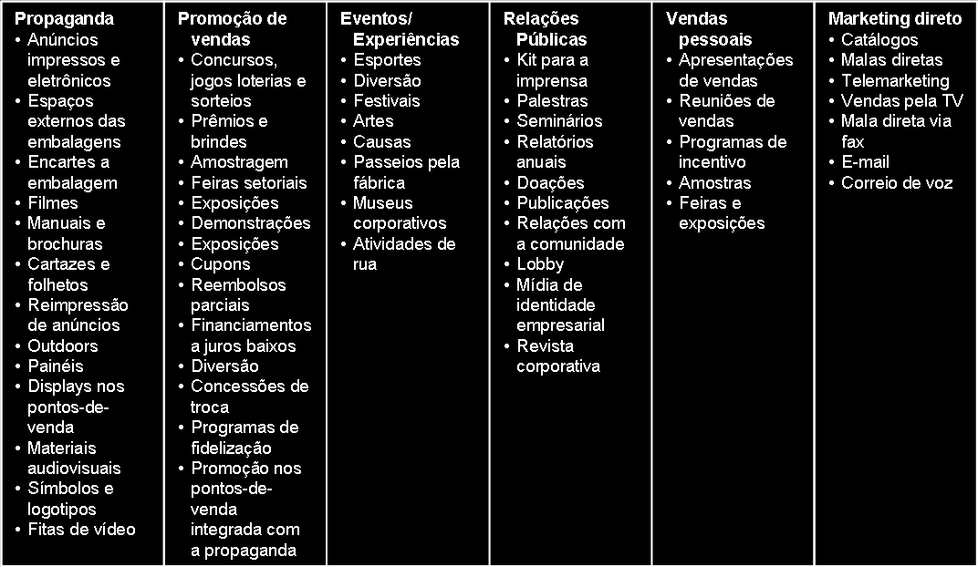 A CIM parte de uma visão de fora para dentro, analisando o que o consumidor está fazendo ou fez e, então, trabalha ao contrário para explicar o porquê deste comportamento.