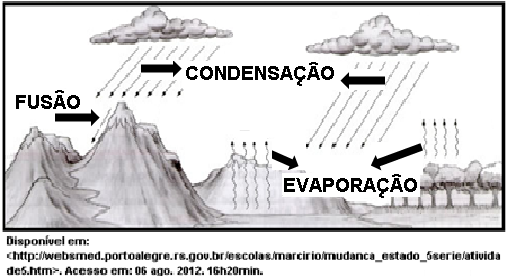 7) Alternativa A. H4 A Terra possui temperatura ideal para sobrevivência de seres vivos que conhecemos.