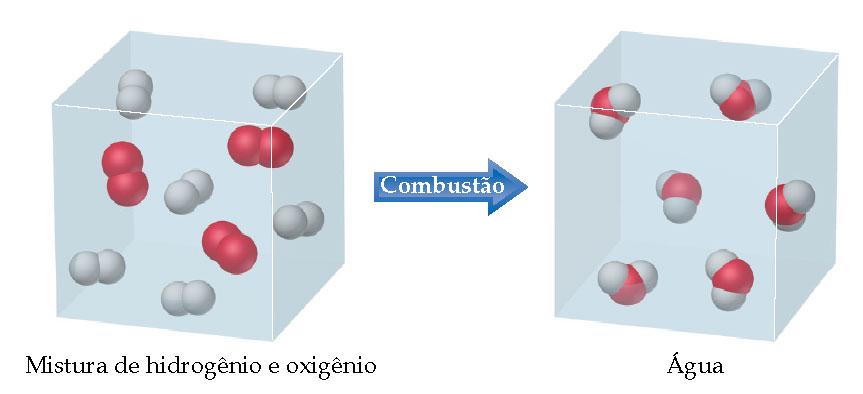 Mudanças