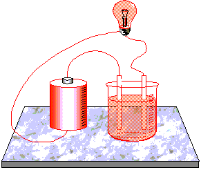 EXPERIÊNCIA EXPERIÊNCIA CONDUTIBILIDADE ELÉTRICA E FUNÇÕES INORGÂNICAS Objetivo: Demonstrar a condutividade elétrica de Material: soluções aquosas obtidas utilizando compostos iônicos e moleculares.