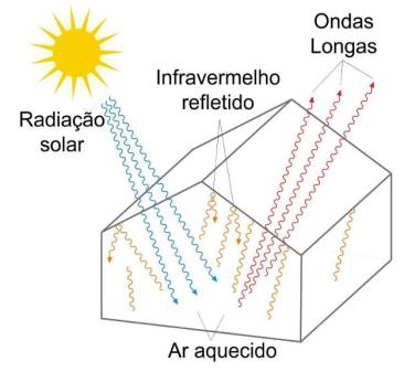 FÍSICA APLICADA 22 OBS 1.