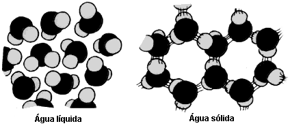 FÍSICA APLICADA 25 absorvesse energia.