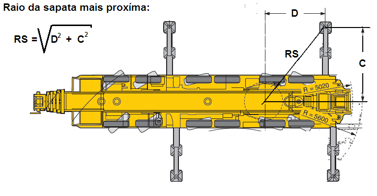 Elaboração do Plano