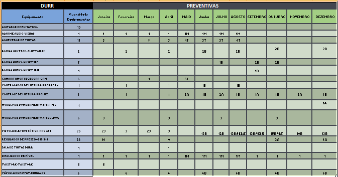 ESCALONAMENTO