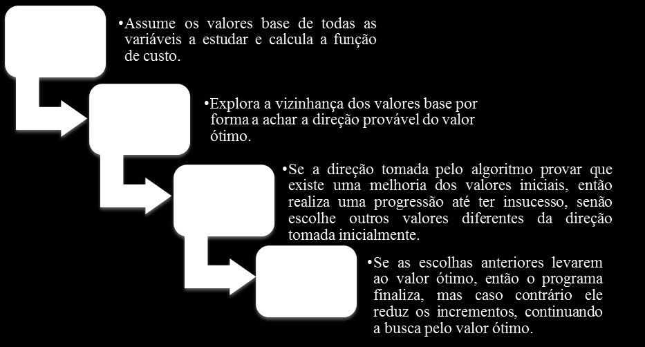 Passo 3: Se. ( )/ ( ) Fim. Definir ( ). Passo 4: Retomar. Com ( ).