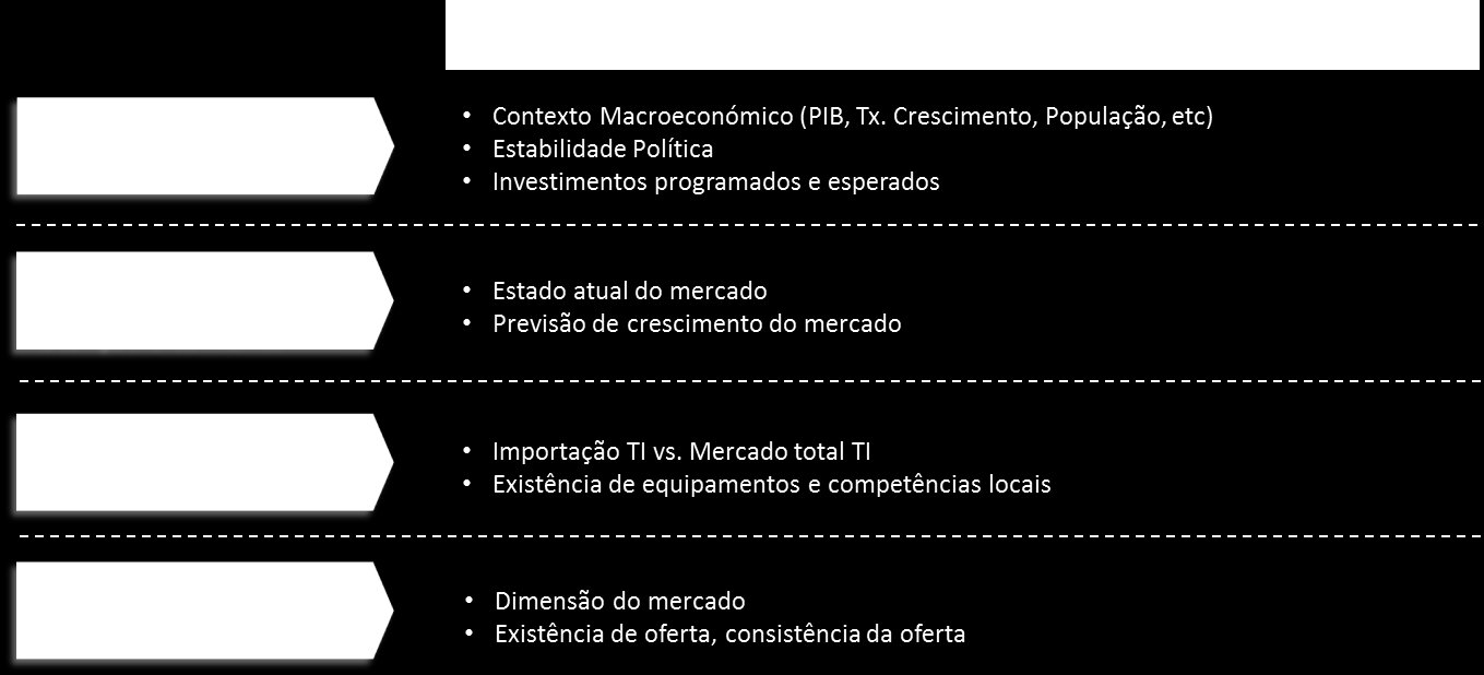 4.2. Necessidades dos Países em Análise 4.2.1.