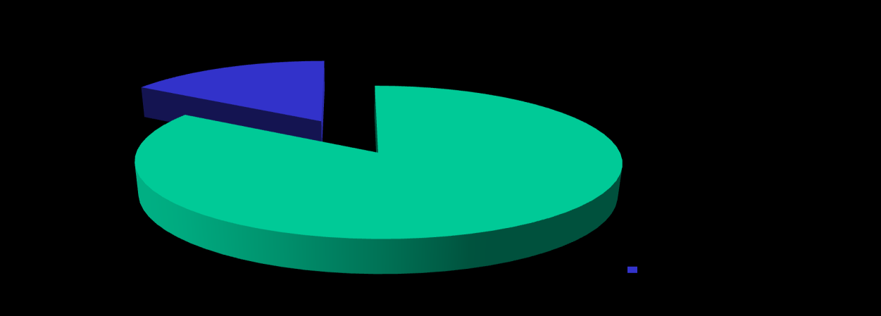 109 Figura 3 O gráfico a seguir representa a relação entre o crescimento populacional e o número de ações no período de 20010 a abril de 2010.