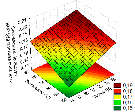 Capítulo 4: Estudo e Comparação dos Pré-Tratamentos sobre Diferentes Tamanhos de Partícula (a) (b) (c) Figura 4.