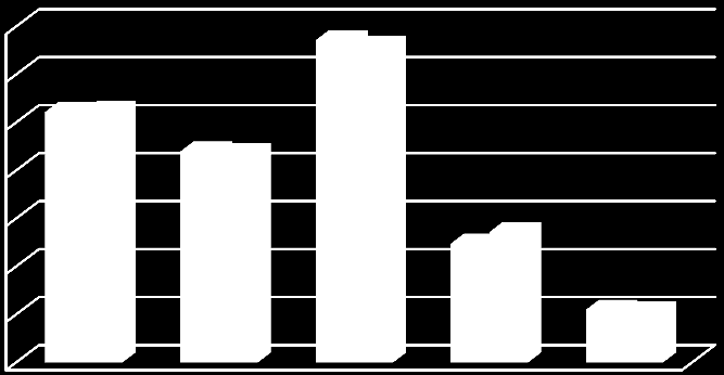 População Amostra População Amostra População Amostra População Amostra Total Amostra 3.1. Tipologia de entidade promotora De acordo com o n.º 14 do Despacho n.