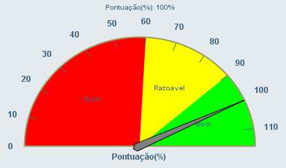 Painel de