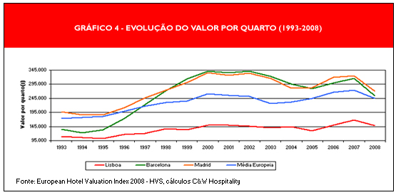 os dois últimos pressupostos de acordo com o habitualmente praticado na indústria hoteleira pelos operadores mais qualificados.