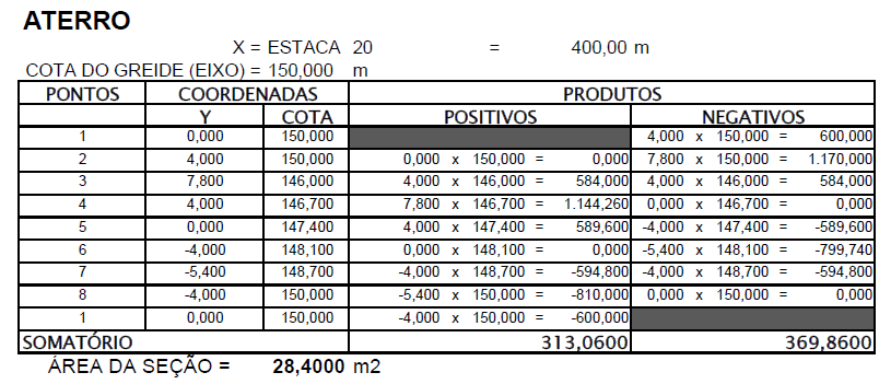 1.1. CÁLCULO DAS ÁREAS DAS SEÇÕES TRANSVERSAIS: 1.1.1. ÁREAS DAS