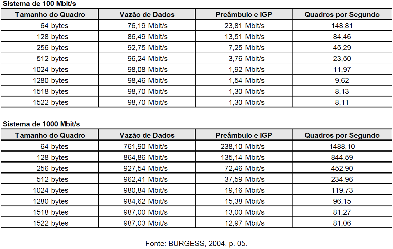 Parâmetros Vazão Vazão