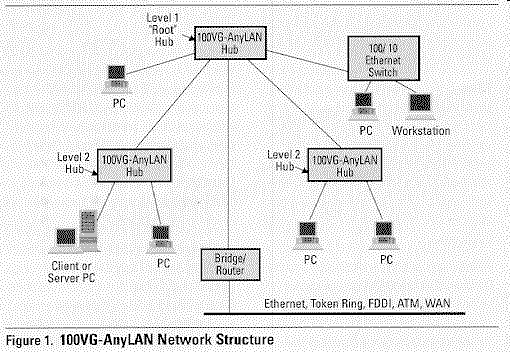 Conecta duas redes locais que utilizam o mesmo protocolo.