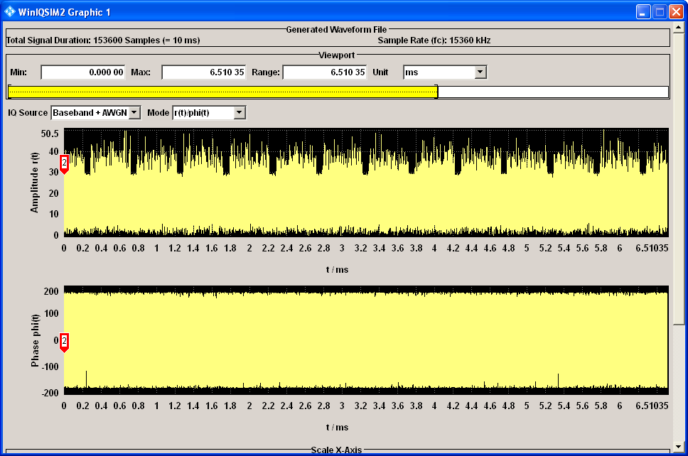 18 Figura 13 Gráfico I/Q(t) gerado pelo software Para ilustrar o comportamento espectral a Figura 14 apresenta a medida com analisador em tempo real no modo persitência.