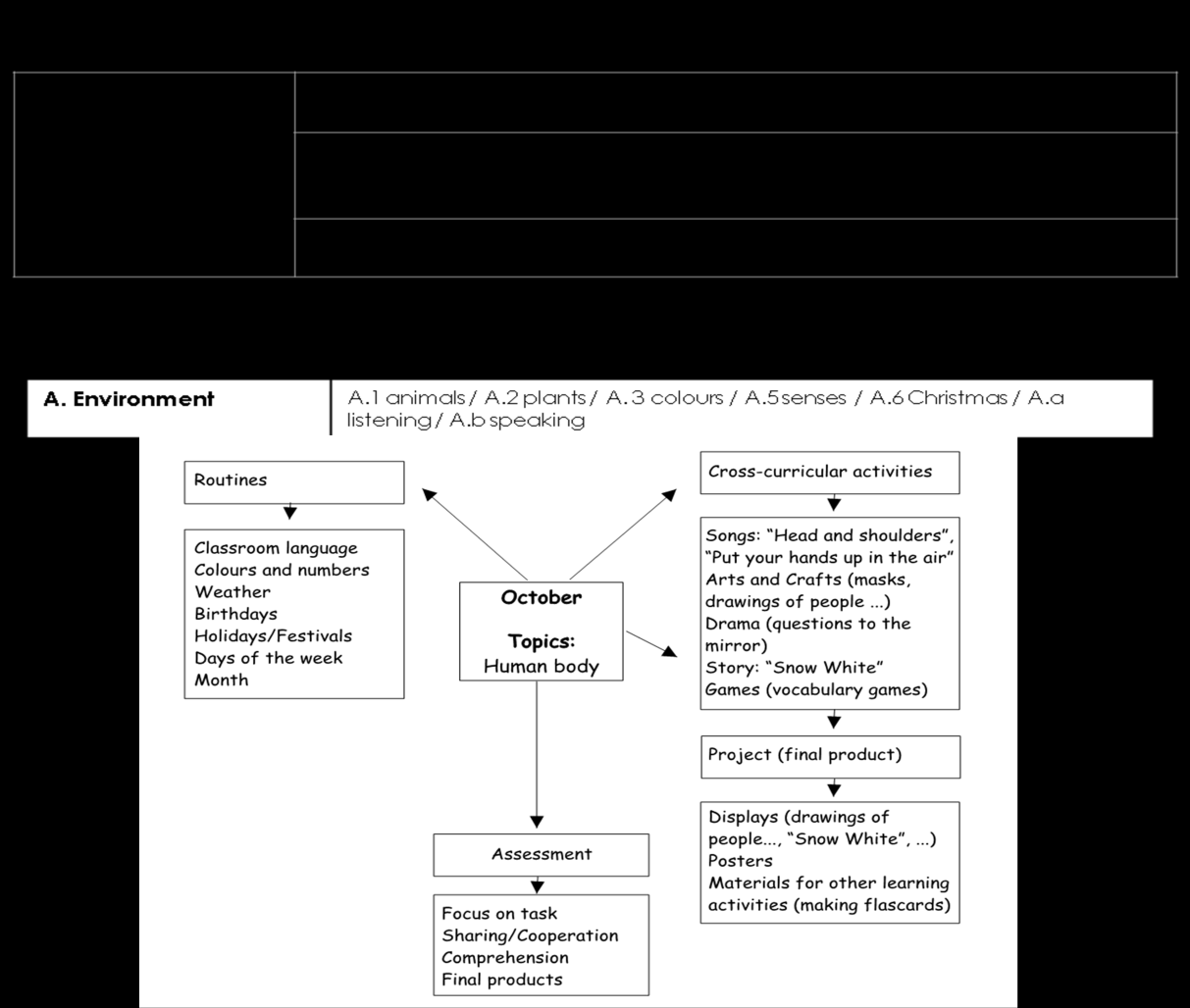 1. Introdução O plano que se segue tem como principal objetivo dotar os professores de inglês de uma orientação pedagógica e metodológica para trabalhar os conteúdos de inglês nos dois primeiros