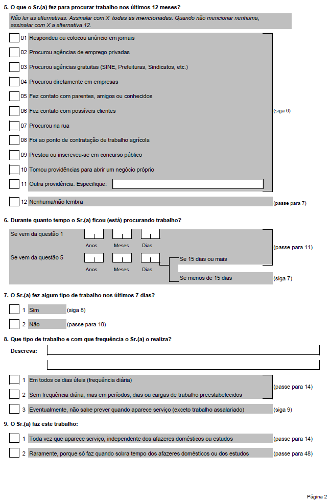 Convênio MTE/SPPE/CODEFAT