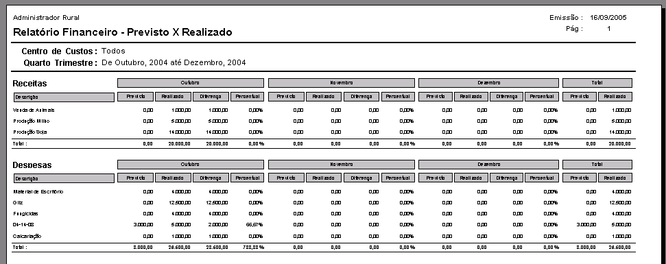 FINANCEIRO Lançamentos Financeiros Relatórios