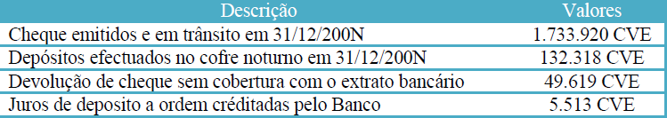 b) O auditor for capaz de obter prova de auditoria suficiente e apropriada para concluir que as demonstrações financeiras como um todo estão isentas de distorção material.