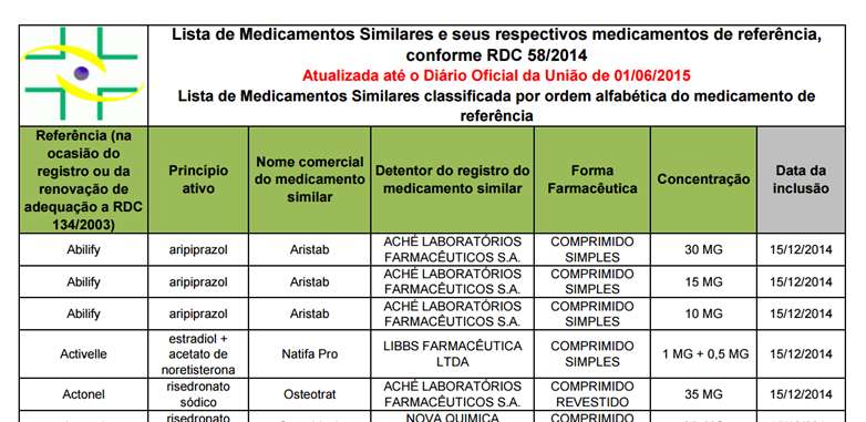 Nova regra para similares Resolução da ANVISA RDC nº 58/2014 estabelece os procedimentos para a intercambialidade entre medicamentos similares e de referência.