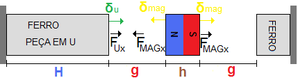 Dimensionamento de um gerador linear para o aproveitamento da energia das ondas Observa-se agora a morfologia do pólo do gerador monofásico de fluxo transverso presente na Figura 2.