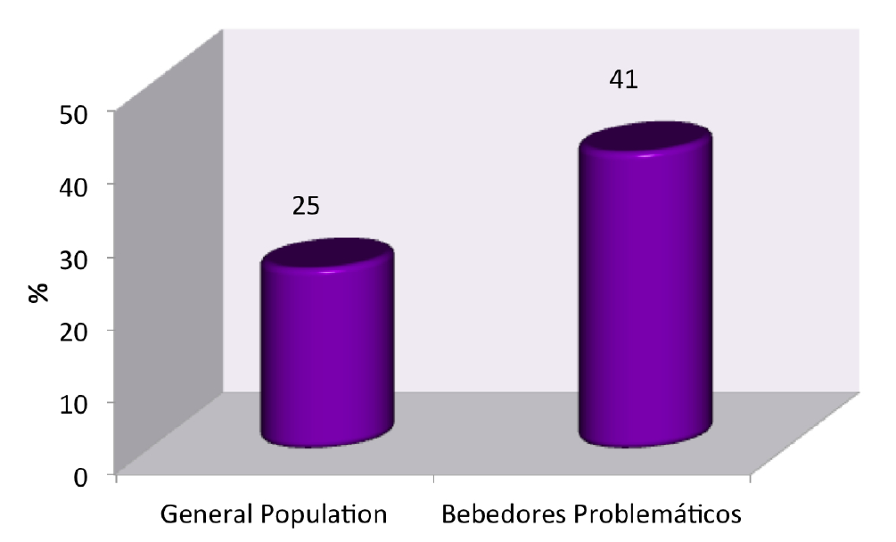 Prevalência de Sintomas Depressivos entre População Geral e