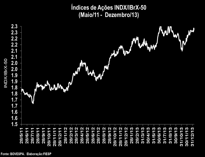 Anexo: Gráficos e