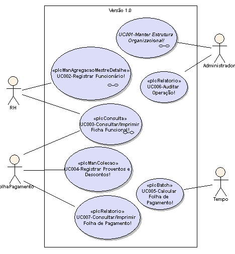 Capítul A5 - Cass de Us de Cntext em Nível Resumid para RH Tutrial Pr hra, vams entender nss escp. A Figura A6.