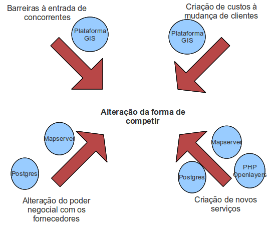 protecção civil, etc. O sítio MAPAS.CM-TAVIRA.PT, é vocacionado para o Munícipe e portanto tem alguns serviços integrados, como por exemplo o envio de reclamações sobre equipamentos urbanos.