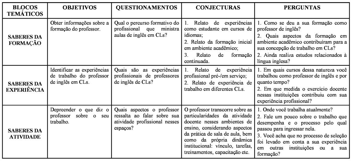 Uma análise ergológica e dialógica Corpus de análise: a fala do professor