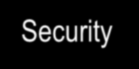 FactoryTalk Security Operação Stand Alone Cache de Segurança FactoryTalk Directory possui um armazenamento central como paginas amarelas para a configuração das informações de segurança (Usuários,