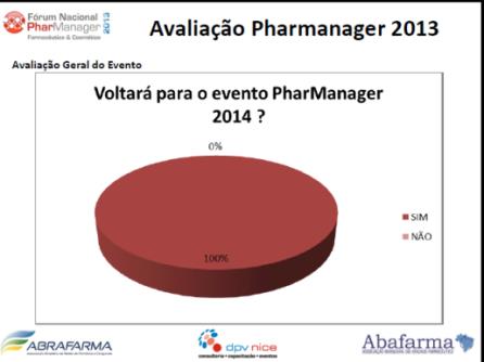 PORQUE PARTICIPAR DO PHARMANAGER? Evento reconhecido pelo mercado Farma & HPC como melhor evento executivo do setor... Mais de 350 executivos das principais redes do Varejo Farma & HPC.