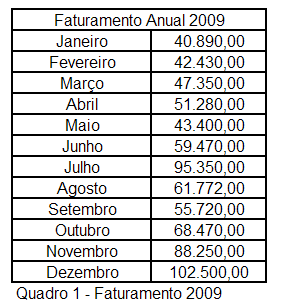 Produtos e serviços Os produtos comercializados pela empresa são agrupados em pneus, rodas e baterias das principais marcas do mercado.