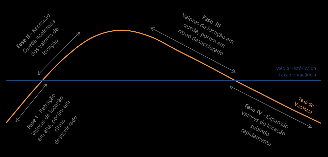 Além das perspectivas positivas de longo prazo, o curto prazo oferece oportunidades de negócio atrativas.