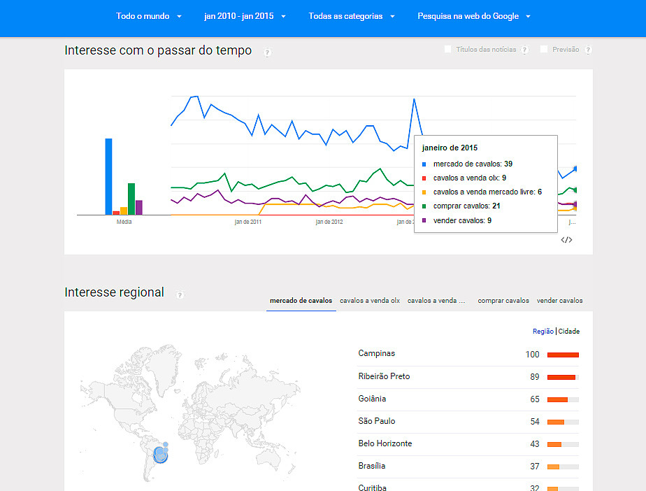 Planning Sendo o principal meio de buscas sobre qualquer assunto na internet, o Google tem inúmeros termos sobre diversos assuntos.