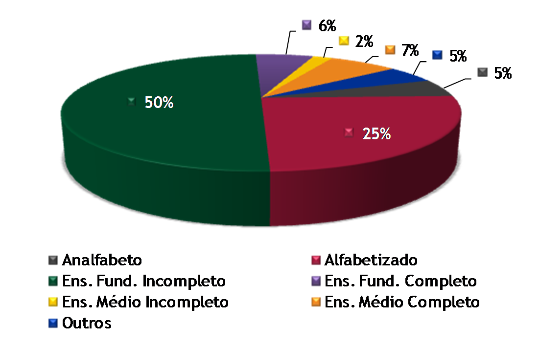 - Renda Familiar Agroamigo -