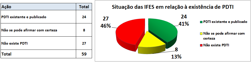 De uma forma geral, as IFES possuem uma estrutura altamente descentralizada, que possui implicações em aspectos de planejamento.