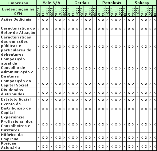 11 A Vale demonstrou em 2007 e 2008 o relatório de Geração de Caixa consolidada medida pelo EBITDA (LAJIDA) (lucro antes do resultado financeiro, imposto de renda e contribuição social e depreciação,