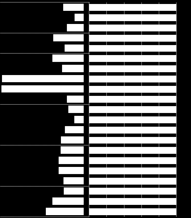 ESTATÍSTICAS DO CANAL DE DENÚNCIAS ICTS IMPORTÂNCIA DO ANONIMATO Forma de registro 0% 100% Denunciante Denunciado Qualidade da denúncia Tempo de apuração 2/3 dos relatos são anônimos