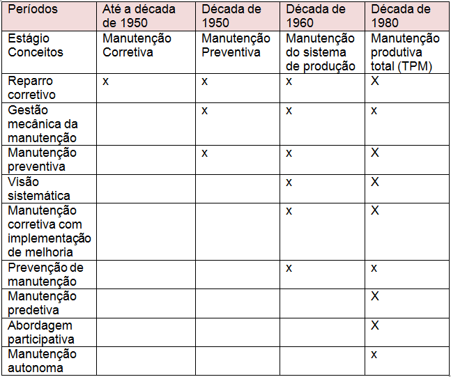 Fonte (CENTRO FEDERAL DE EDUCAÇÃO TECNOLÓGICA DE SANTA CATARINA GERÊNCIA EDUCACIONAL DE METAL MECÂNICA CURSO TÉCNICO DE MECÂNICA INDUSTRIAL) 1.