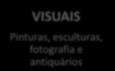 VISUAIS Pinturas, esculturas, fotografia e antiquários EXPRESSÃO CULTURAL Monumentos, museus, bibliotecas e exposição EXPRESSÃO CULTURAIS Artesanato, festivais e celebrações EDIÇÃO E MÍDIA IMPRESSA