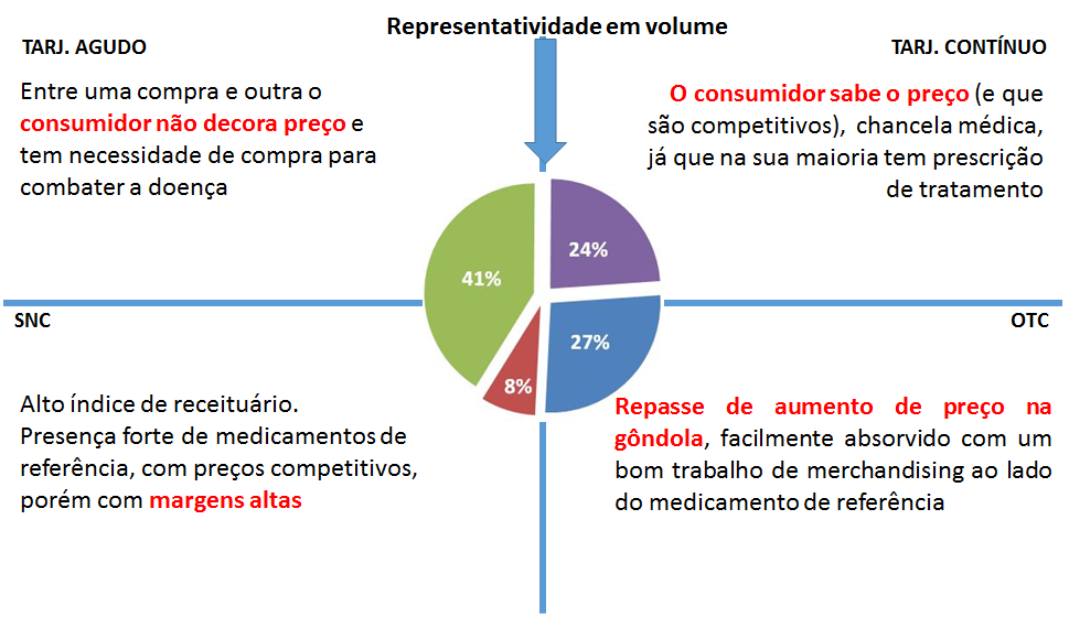 O PERFIL DE CADA SEGMENTO Como é: